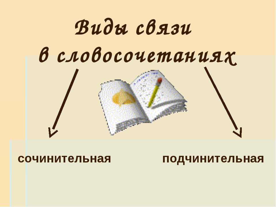 Виды связи в словосочетаниях - Скачать Читать Лучшую Школьную Библиотеку Учебников (100% Бесплатно!)