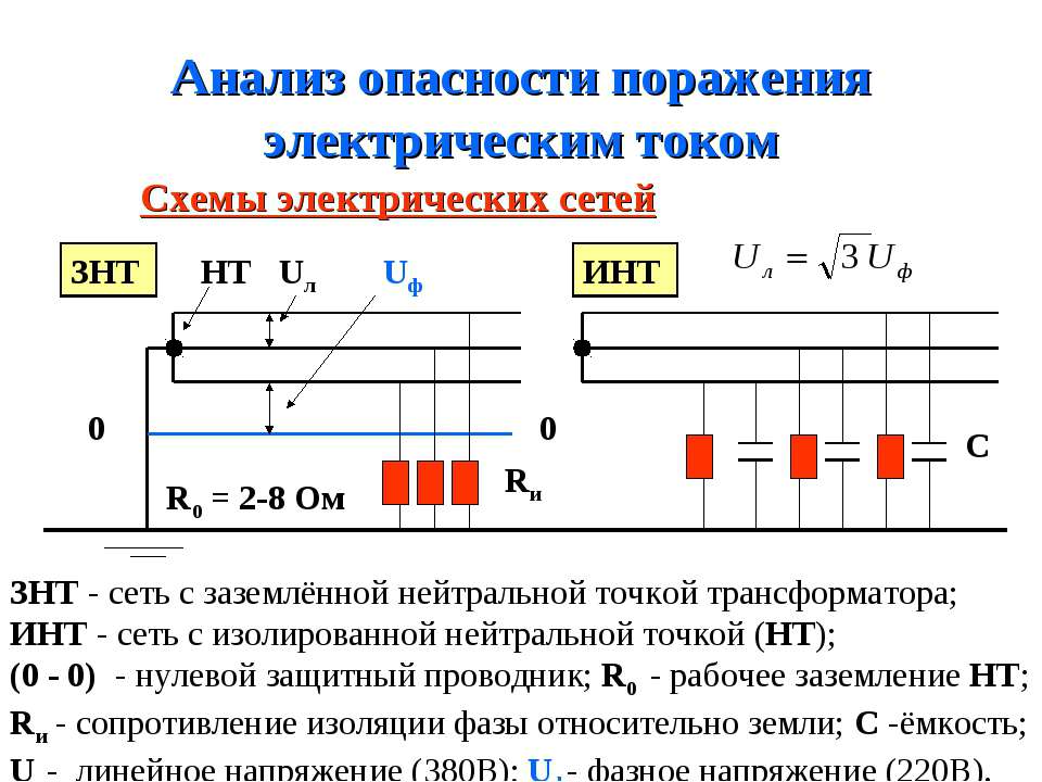 Анализ опасности поражения электрическим током - Скачать Читать Лучшую Школьную Библиотеку Учебников (100% Бесплатно!)