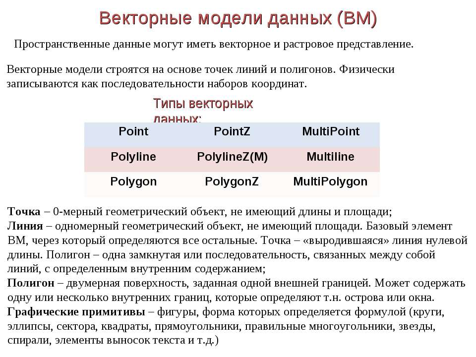 Векторные модели данных (ВМ) - Скачать Читать Лучшую Школьную Библиотеку Учебников (100% Бесплатно!)