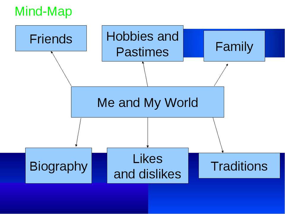 Mind-Map - Скачать Читать Лучшую Школьную Библиотеку Учебников (100% Бесплатно!)