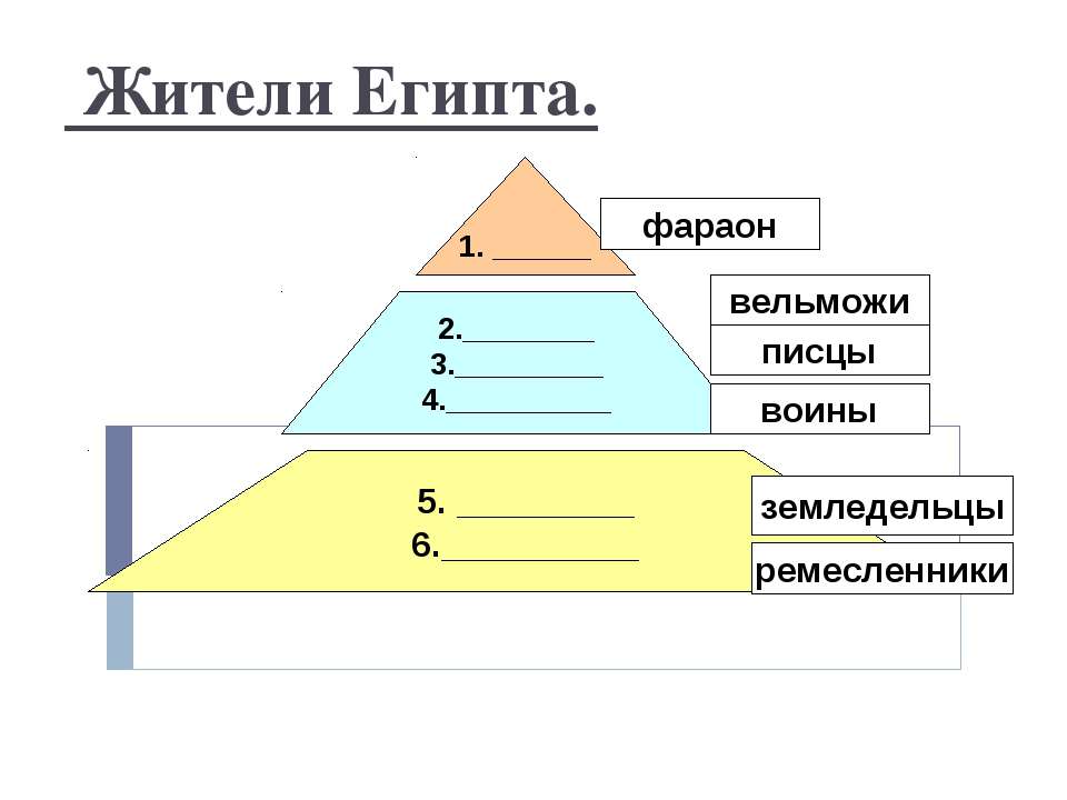 Жители Египта - Скачать Читать Лучшую Школьную Библиотеку Учебников (100% Бесплатно!)