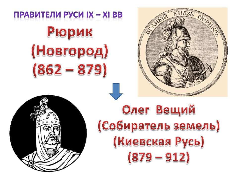 Правители Руси IX – XI вв - Скачать Читать Лучшую Школьную Библиотеку Учебников (100% Бесплатно!)