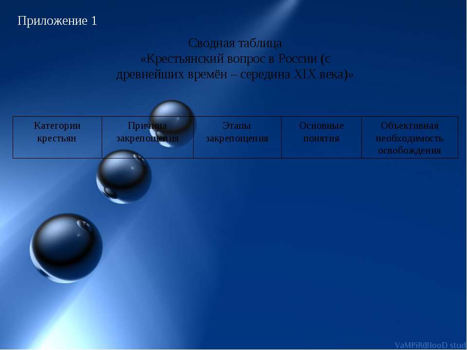 Крестьянский вопрос в России (с древнейших времён – середина XIX века) - Скачать Читать Лучшую Школьную Библиотеку Учебников (100% Бесплатно!)