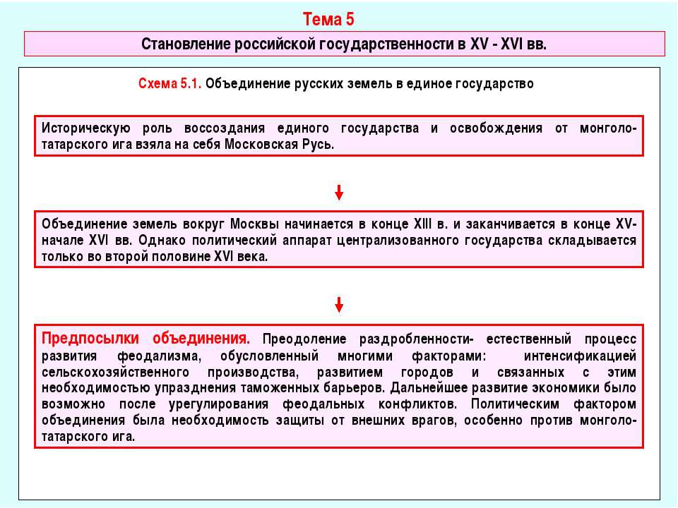 Становление российской государственности в XV - XVI в - Скачать Читать Лучшую Школьную Библиотеку Учебников (100% Бесплатно!)