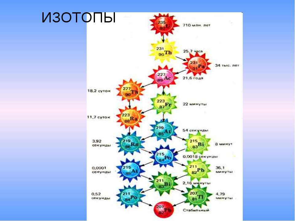 Изотопы - Скачать Читать Лучшую Школьную Библиотеку Учебников (100% Бесплатно!)