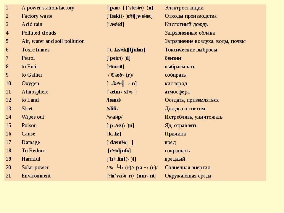 Образование времени Present Perfect Continuous - Скачать Читать Лучшую Школьную Библиотеку Учебников (100% Бесплатно!)