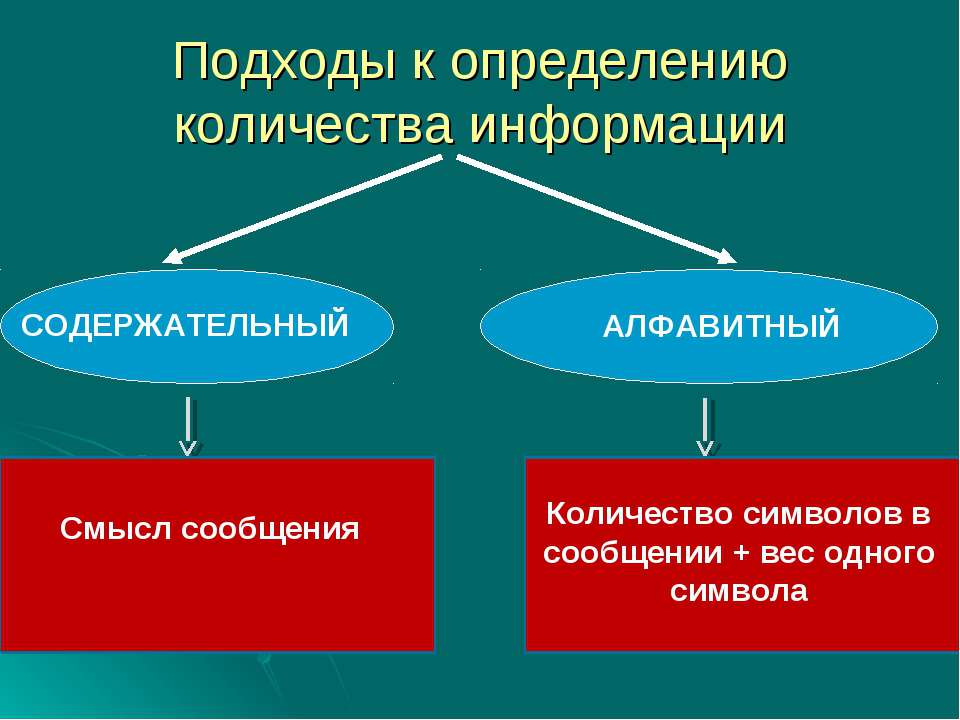 Содержательный подход - Скачать Читать Лучшую Школьную Библиотеку Учебников (100% Бесплатно!)