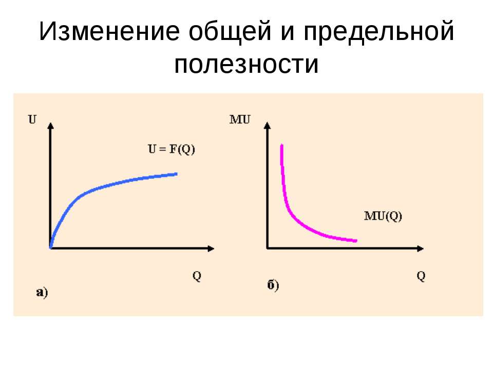 Изменение общей и предельной полезности - Скачать Читать Лучшую Школьную Библиотеку Учебников (100% Бесплатно!)