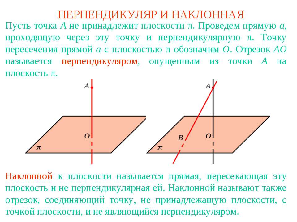 Перпендикуляр и наклонная - Скачать Читать Лучшую Школьную Библиотеку Учебников (100% Бесплатно!)