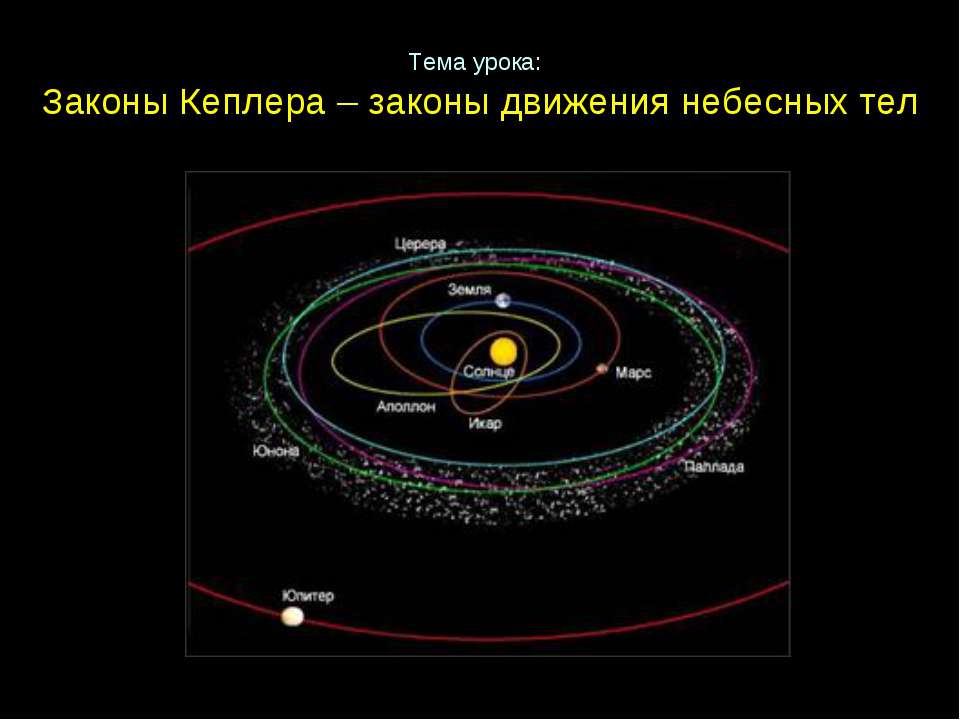 Законы Кеплера – законы движения небесных тел - Скачать Читать Лучшую Школьную Библиотеку Учебников