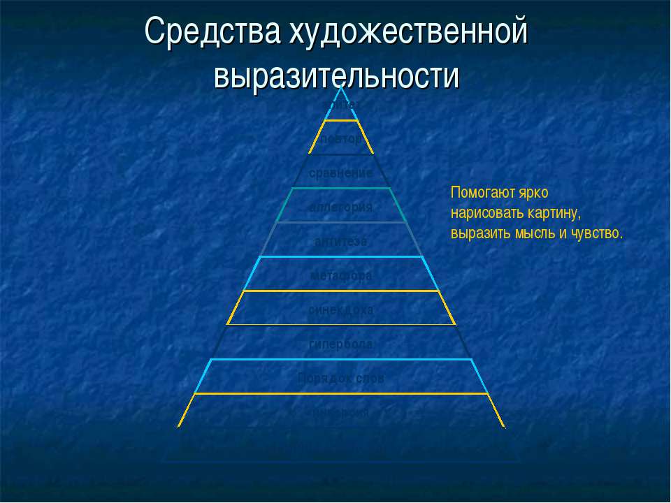 Средства художественной выразительности - Скачать Читать Лучшую Школьную Библиотеку Учебников (100% Бесплатно!)