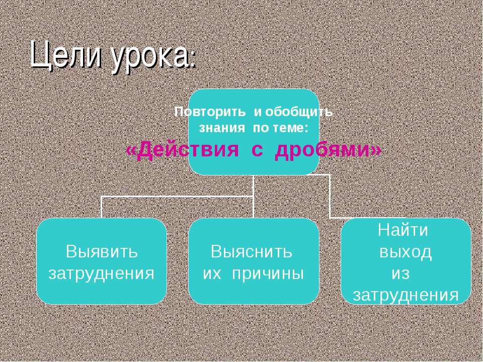 Действия с дробями - Скачать Читать Лучшую Школьную Библиотеку Учебников (100% Бесплатно!)