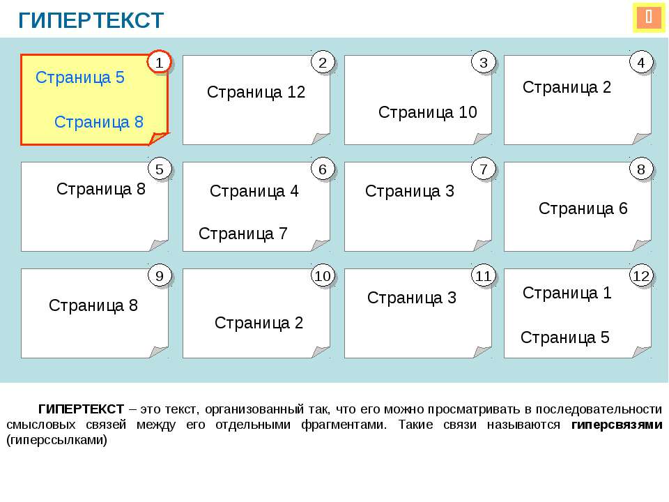 Гипертекст - Скачать Читать Лучшую Школьную Библиотеку Учебников (100% Бесплатно!)