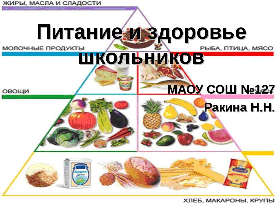 Питание и здоровье школьников - Скачать Читать Лучшую Школьную Библиотеку Учебников (100% Бесплатно!)