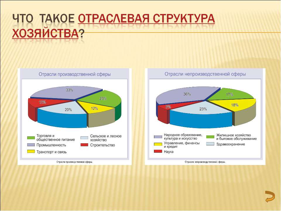 Что такое отраслевая структура хозяйства? - Скачать Читать Лучшую Школьную Библиотеку Учебников