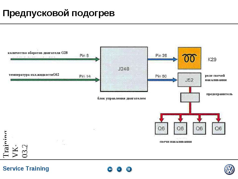 Предпусковой подогрев - Скачать Читать Лучшую Школьную Библиотеку Учебников (100% Бесплатно!)