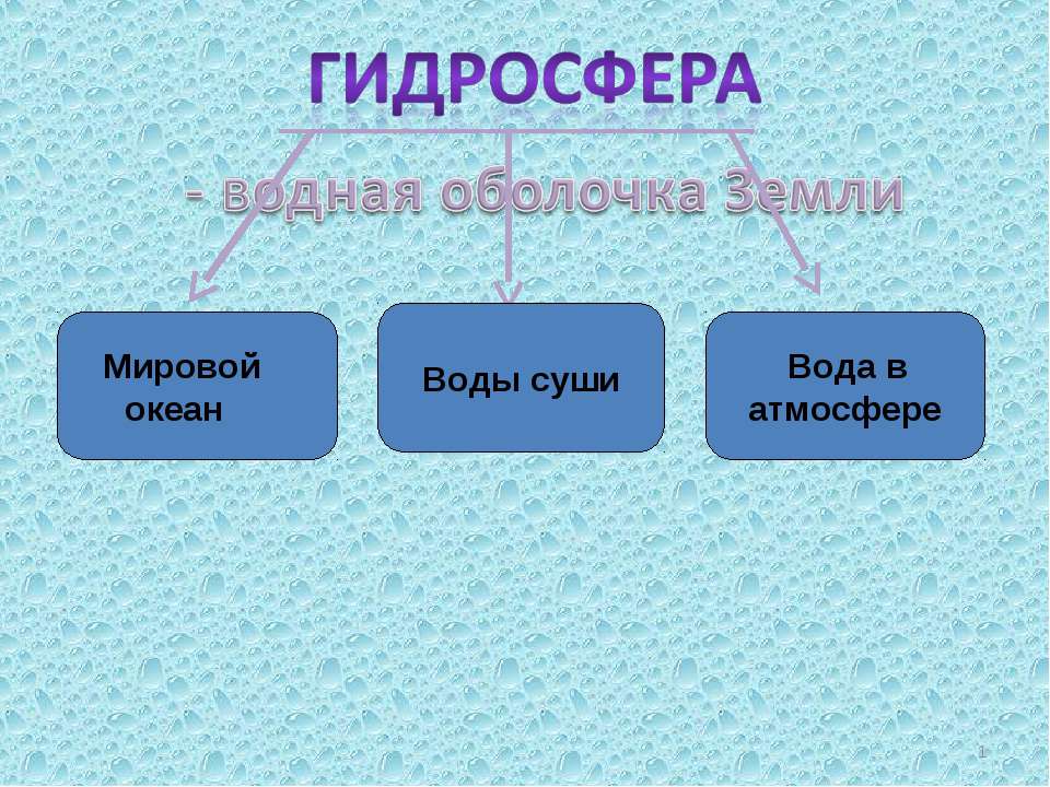 Гидросфера - Скачать Читать Лучшую Школьную Библиотеку Учебников