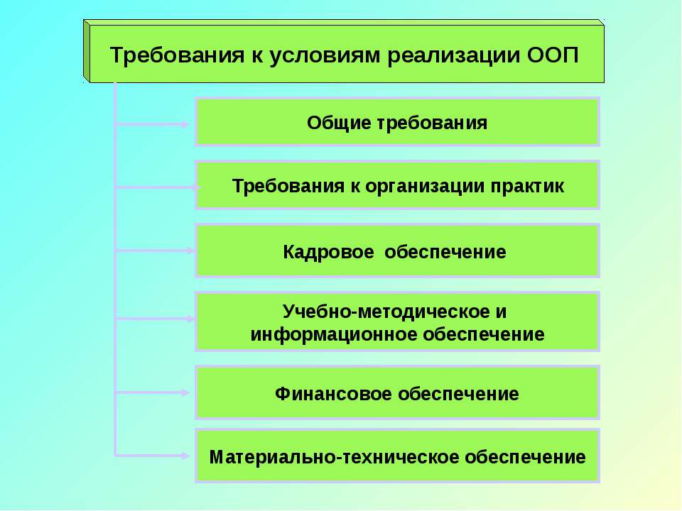 Требования к условиям реализации ООП - Скачать Читать Лучшую Школьную Библиотеку Учебников (100% Бесплатно!)