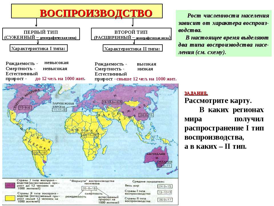 Воспроизводство - Скачать Читать Лучшую Школьную Библиотеку Учебников (100% Бесплатно!)