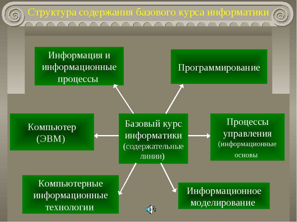 Структура содержания базового курса информатики - Скачать Читать Лучшую Школьную Библиотеку Учебников (100% Бесплатно!)