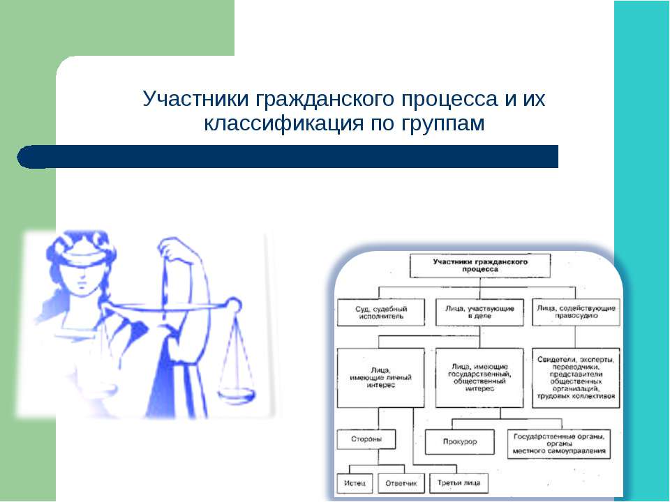 Участники гражданского процесса и их классификация по группам - Скачать Читать Лучшую Школьную Библиотеку Учебников (100% Бесплатно!)