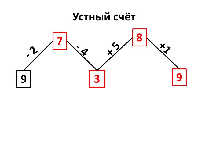 Презентация по математике "Прибавляем и вычитаем по 4" - Скачать Читать Лучшую Школьную Библиотеку Учебников (100% Бесплатно!)