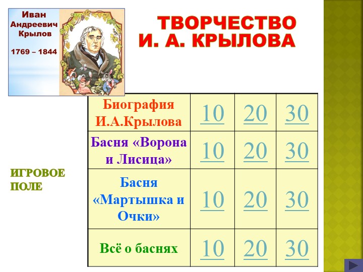 Презентация-игра по теме "Басни И.А.Крылова" закрепление (3-4 класс) - Скачать Читать Лучшую Школьную Библиотеку Учебников