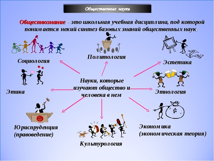 Презентация по курсу "Обществознание" для 6 класса - Скачать Читать Лучшую Школьную Библиотеку Учебников (100% Бесплатно!)