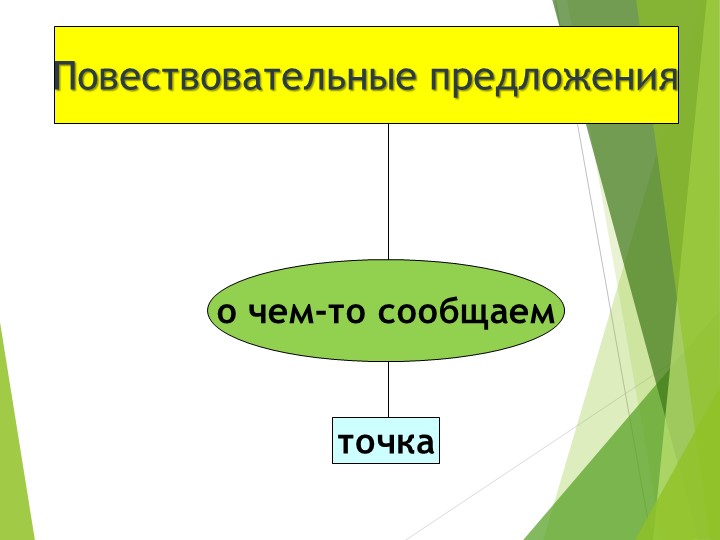 Презентация. "Восклицательные и невосклицательные предложения" - Скачать Читать Лучшую Школьную Библиотеку Учебников (100% Бесплатно!)