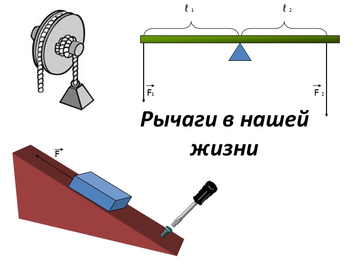 Презентация на тему "Рычаги в нашей жизни" 7 класс - Скачать Читать Лучшую Школьную Библиотеку Учебников (100% Бесплатно!)