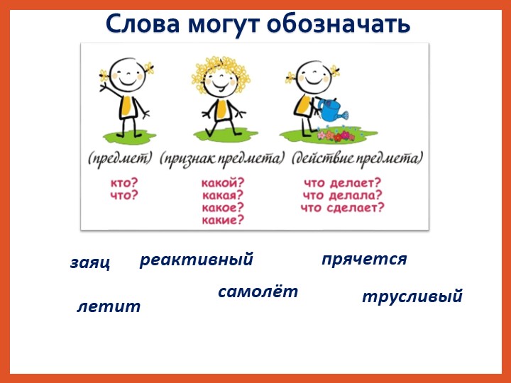 Презентация по русскому языку на тему "Части речи" (1 класс) - Скачать Читать Лучшую Школьную Библиотеку Учебников